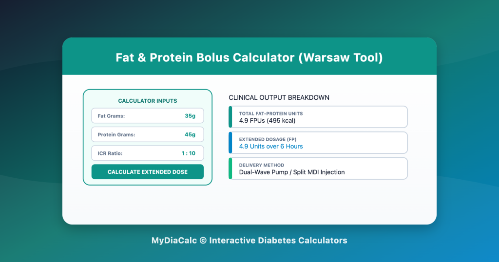 Fat & Protein Bolus / Warsaw Calculator
