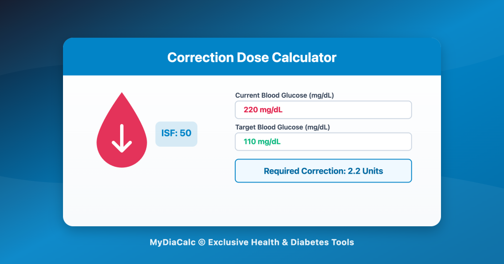 Correction Dose Calculator