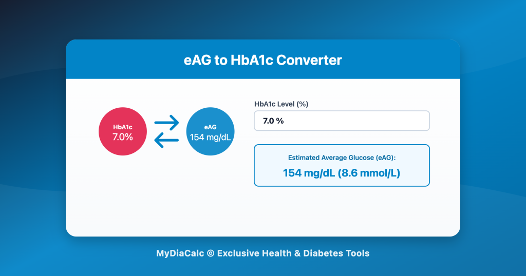 eAG to HbA1c Converter