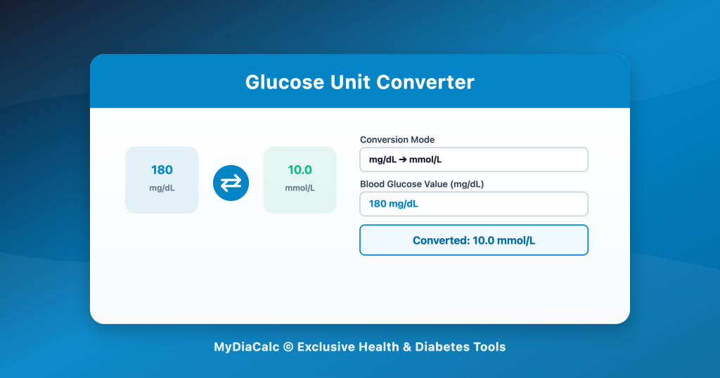 Glucose Unit Converter