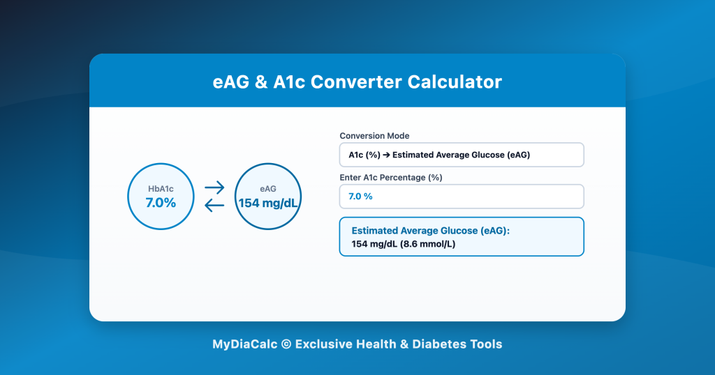 Estimated Average Glucose (eAG) & A1c Converter