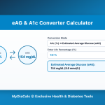 Estimated Average Glucose (eAG) & A1c Converter