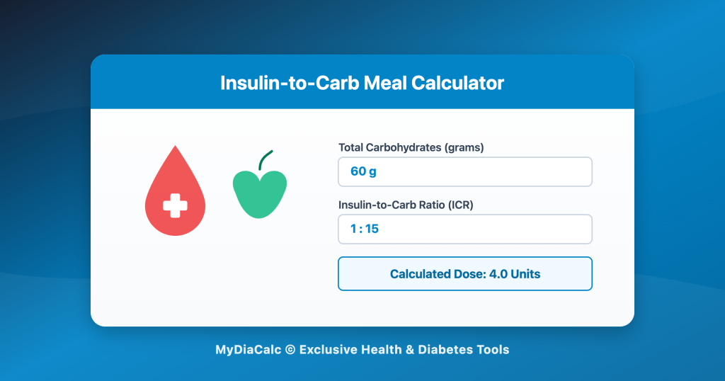 Insulin to Carb Meal Calculator