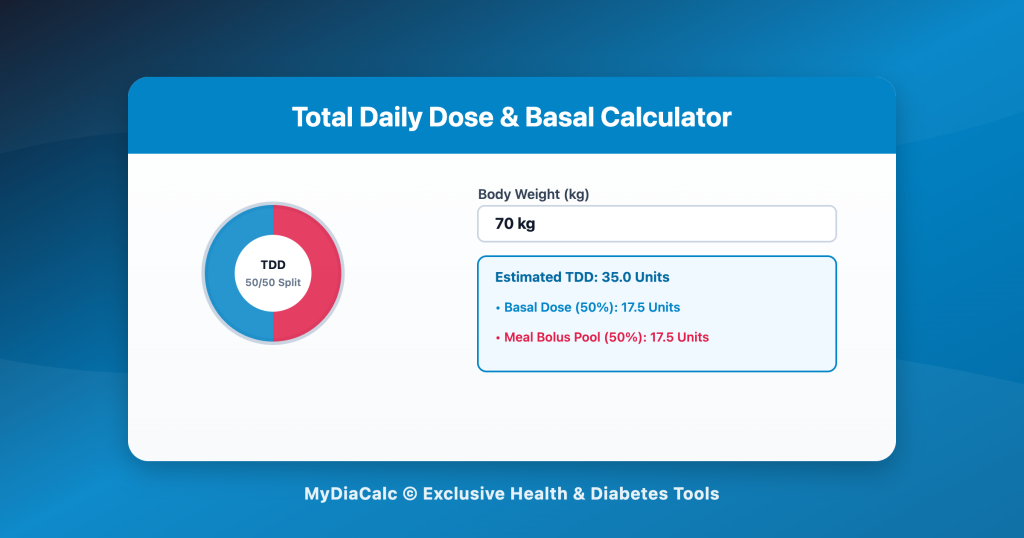 Total Daily Dose & Basal Calculator